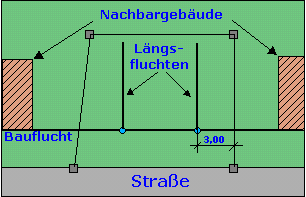 5. Absetzen der L&auml;ngsfluchten.